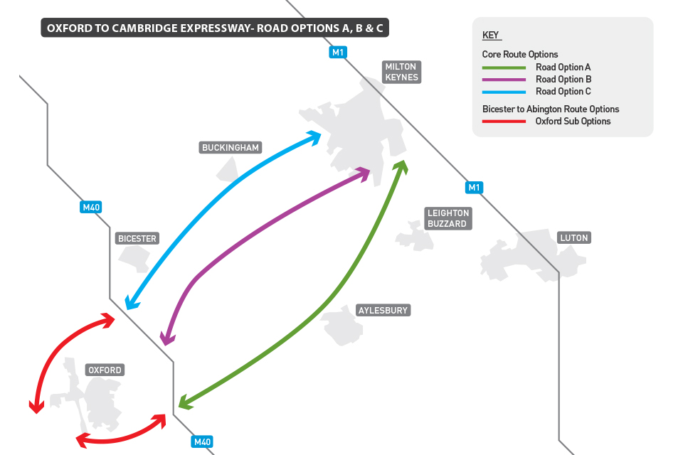 Oxford to Cambridge expressway 